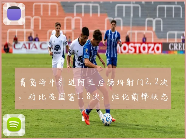青岛海牛引进阿兰后场均射门2.2次，对比洛国富1.8次，归化前锋状态回暖对比